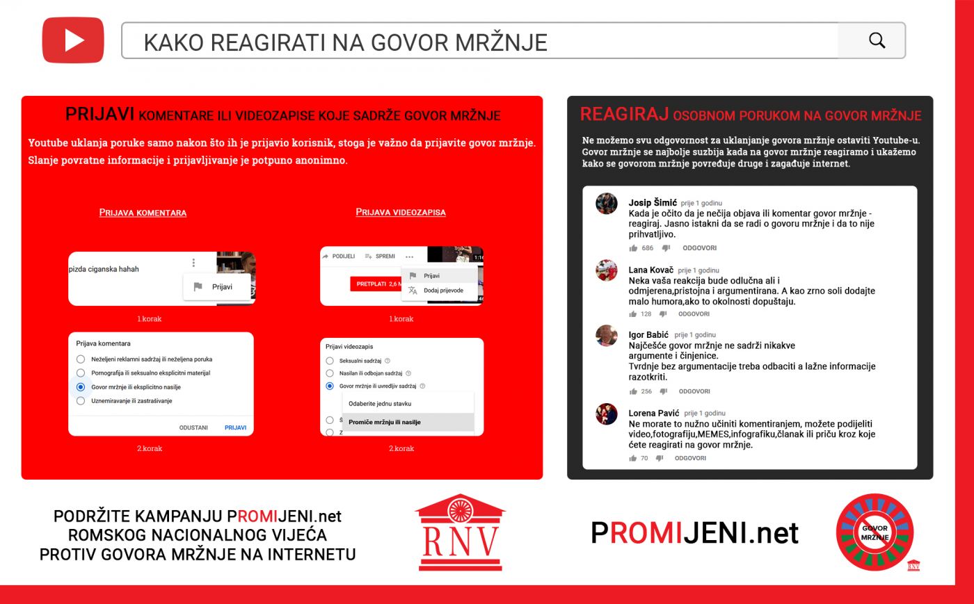 Prijavljivanje govora mržnje na društvenim mrežama